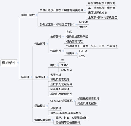 無錫非標(biāo)自動化設(shè)備